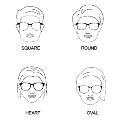 faceshape-factoryeyewear.png